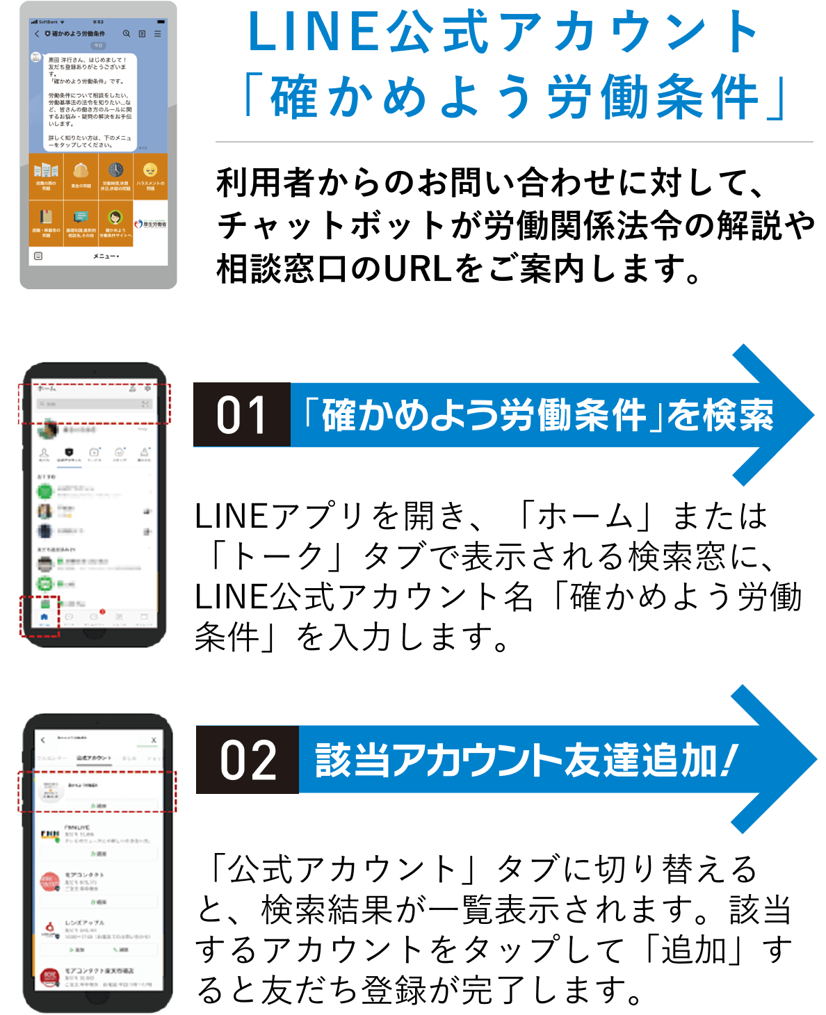 LINE公式アカウント「確かめよう労働条件」
										利用者からのお問い合わせに対して、チャットボットが労働関係法令の解説や相談窓口のURLをご案内します。
										01　「確かめよう労働条件」を検索
										LINEアプリを開き、「ホーム」または「トーク」タブで表示される検索窓に、LINE公式アカウント名「確かめよう労働条件」を入力してます。
										02　該当アカウント友達追加！
										「公式アカウント」タブに切り替えると、検索結果が一覧表示されます。該当するアカウントをタップして「追加」すると友達登録が完了します。