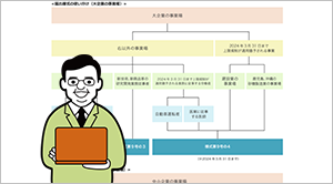 36（サブロク）協定に関する法改正について