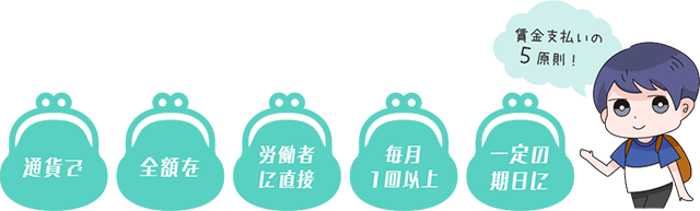 確かめようアルバイトの労働条件 厚生労働省 確かめようアルバイトの労働条件 厚生労働省