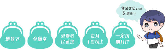 「通貨で」「全額を」「労働者に直接」「毎月1回以上」「一定の期日に」支払わなければいけないということが、賃金支払いの5原則！