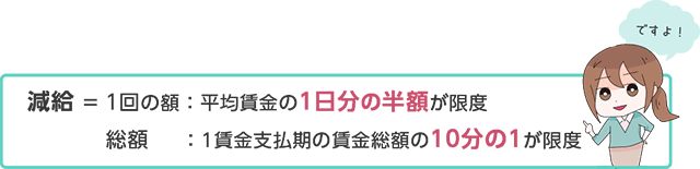 1回の減給額は、「平均賃金の1日分の半額」が限度。総額は、「1賃金支払い機の賃金総額の10分の1」が限度ですよ！